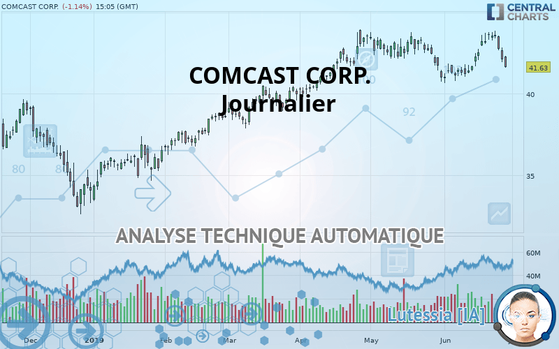 COMCAST CORP. - Journalier