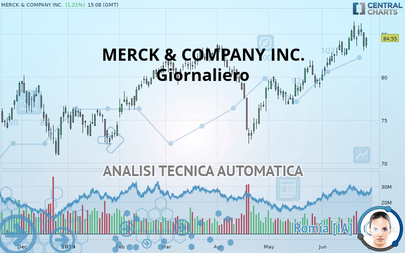 MERCK & COMPANY INC. - Täglich