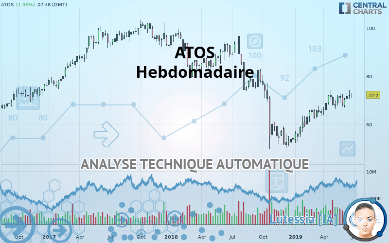 ATOS - Wekelijks