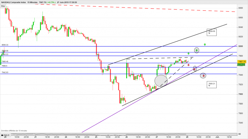 NASDAQ COMPOSITE INDEX - 15 min.