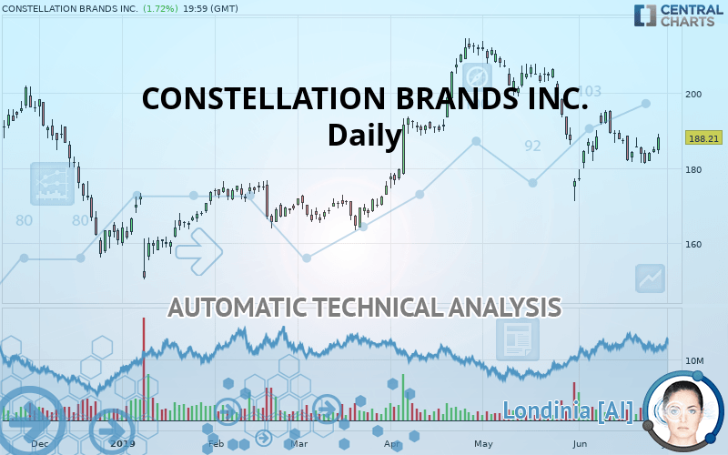 CONSTELLATION BRANDS INC. - Diario