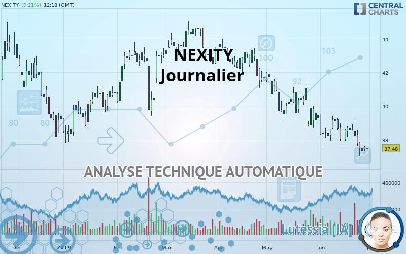 NEXITY - Journalier