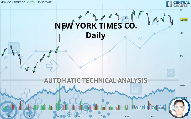 NEW YORK TIMES CO. - Daily