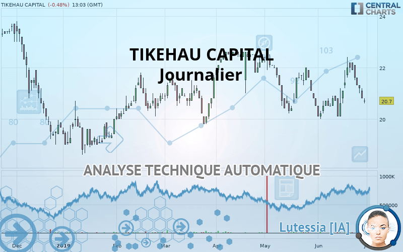 TIKEHAU CAPITAL - Journalier