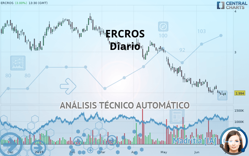 ERCROS - Daily
