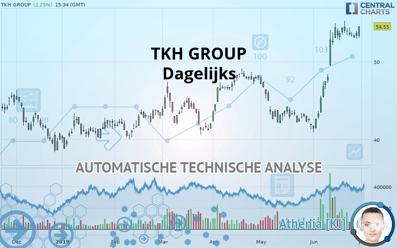 TKH GROUP - Dagelijks