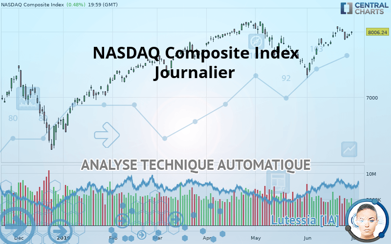 NASDAQ COMPOSITE INDEX - Diario