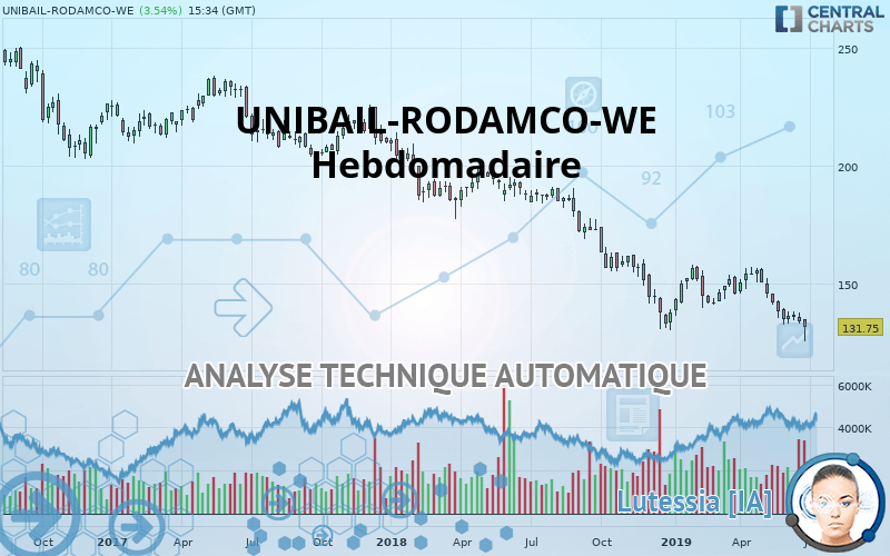 UNIBAIL-RODAMCO-WE - Hebdomadaire