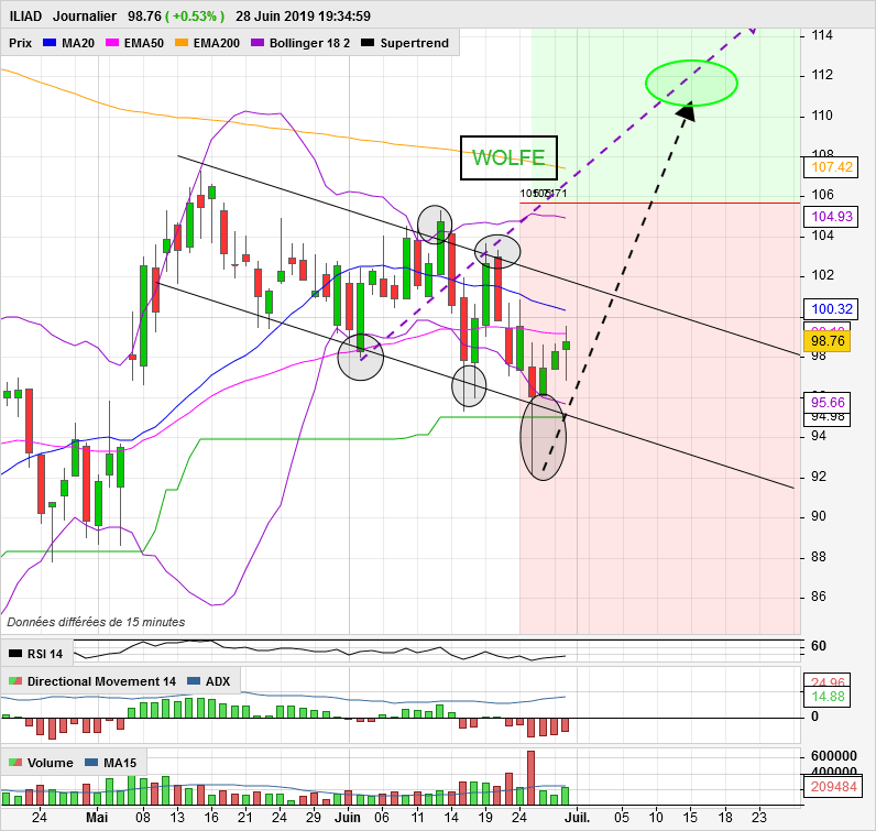 ILIAD - Daily