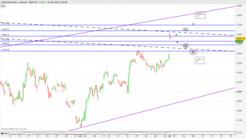 DAX40 PERF INDEX - 2 Std.