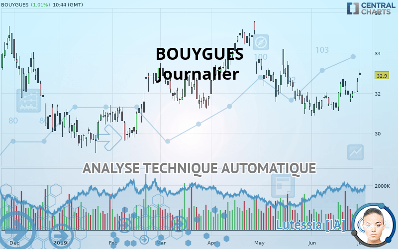 BOUYGUES - Journalier