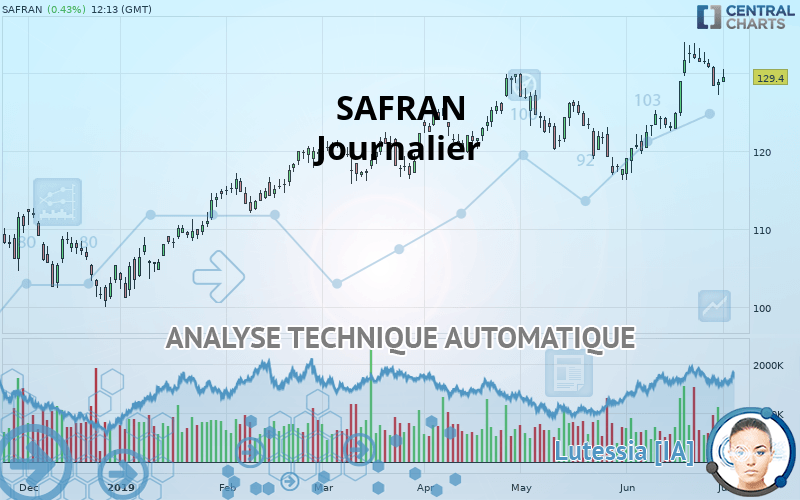 SAFRAN - Journalier