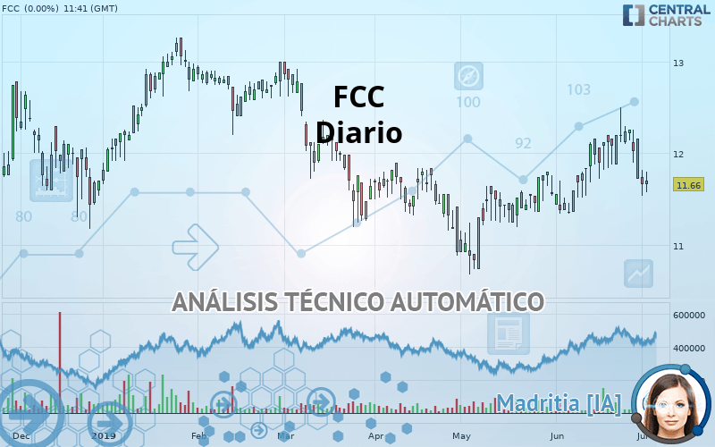 FCC - Diario