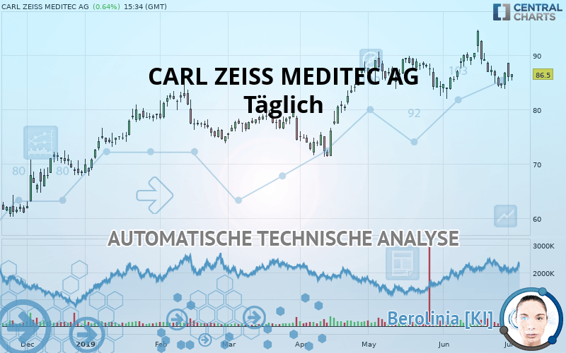 CARL ZEISS MEDITEC AG - Diario