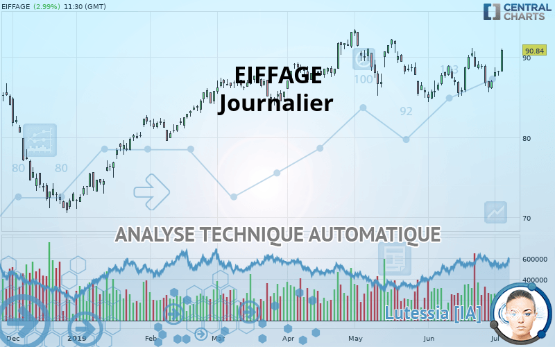 EIFFAGE - Journalier