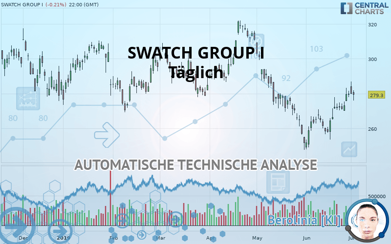 SWATCH GROUP I - Täglich