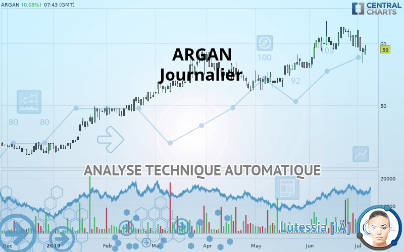 ARGAN - Journalier