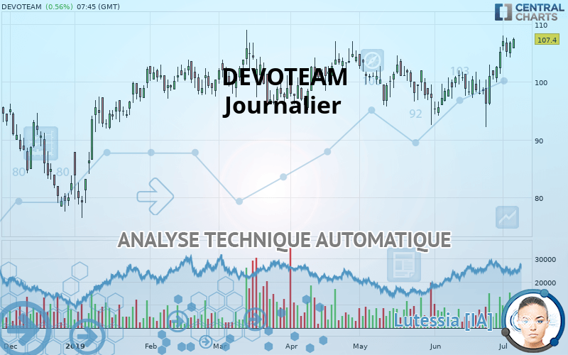 DEVOTEAM - Journalier