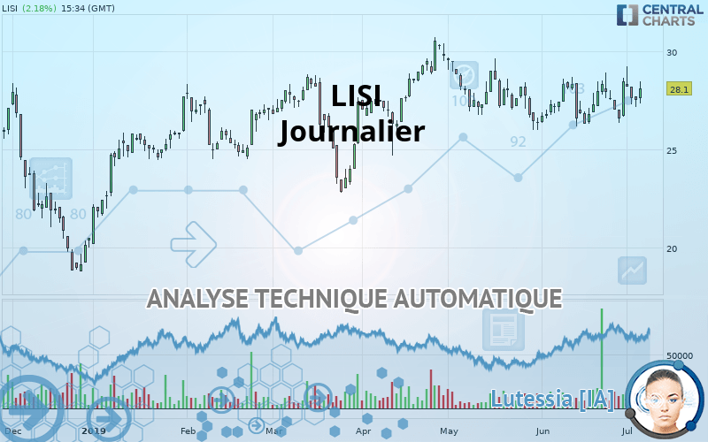 LISI - Journalier