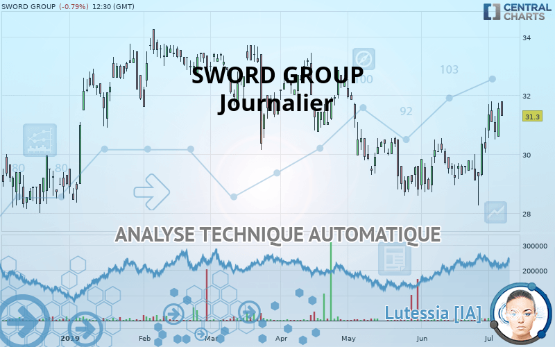 SWORD GROUP - Dagelijks