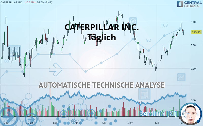 CATERPILLAR INC. - Journalier