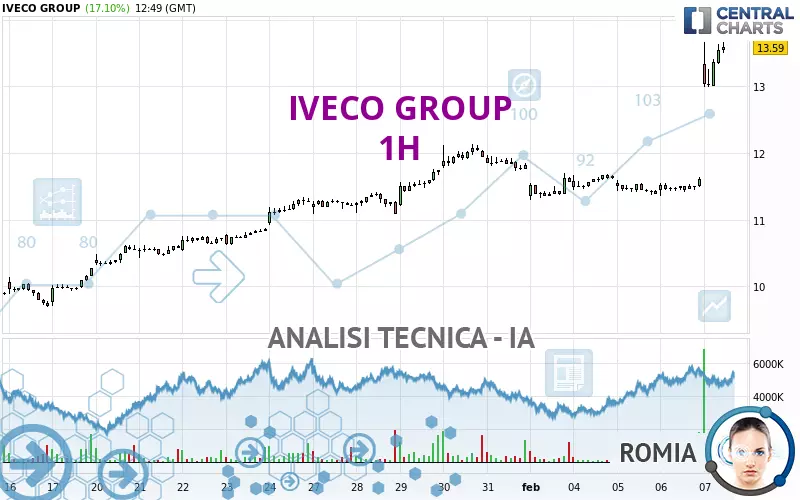 IVECO GROUP - 1H