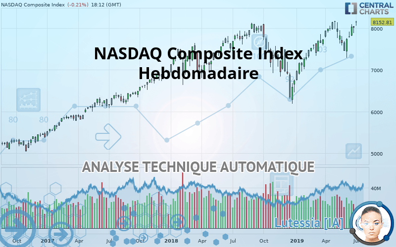 NASDAQ COMPOSITE INDEX - Wöchentlich