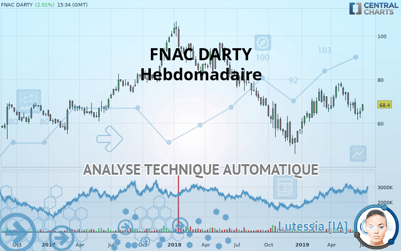 FNAC DARTY - Hebdomadaire