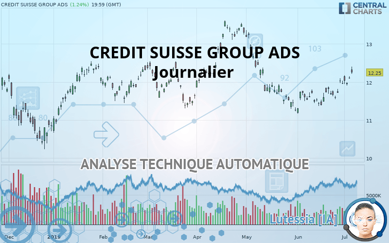 CREDIT SUISSE GROUP ADS - Giornaliero