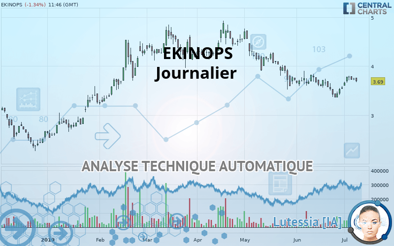 EKINOPS - Journalier