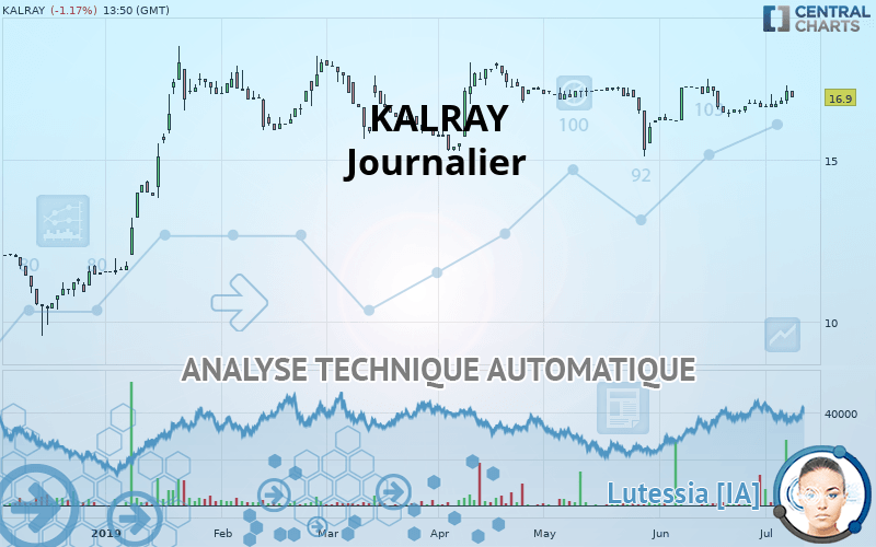 KALRAY - Journalier