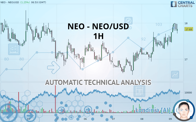 NEO - NEO/USD - 1H