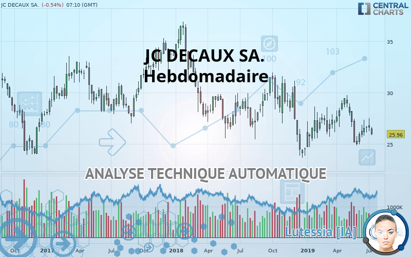 JCDECAUX - Hebdomadaire