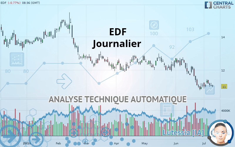 EDF - Journalier