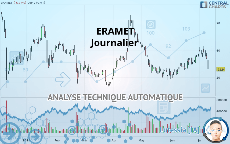 ERAMET - Journalier