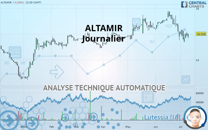 ALTAMIR - Journalier