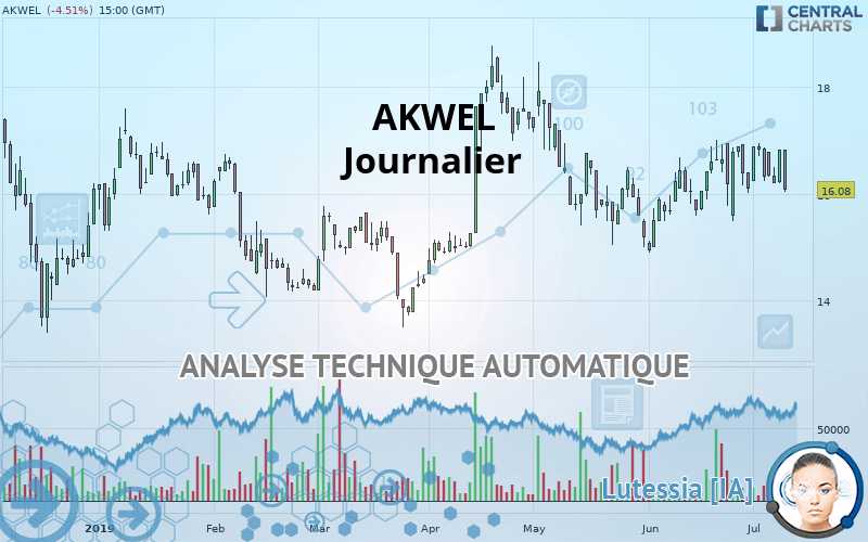 AKWEL - Journalier