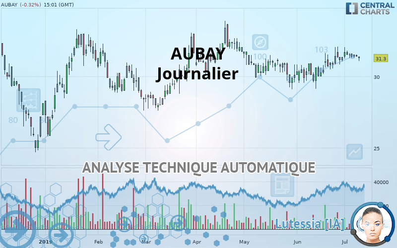 AUBAY - Journalier