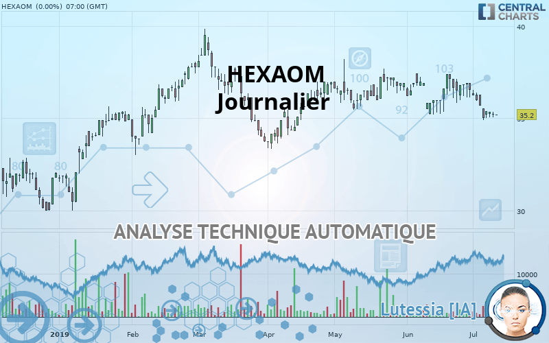 HEXAOM - Journalier