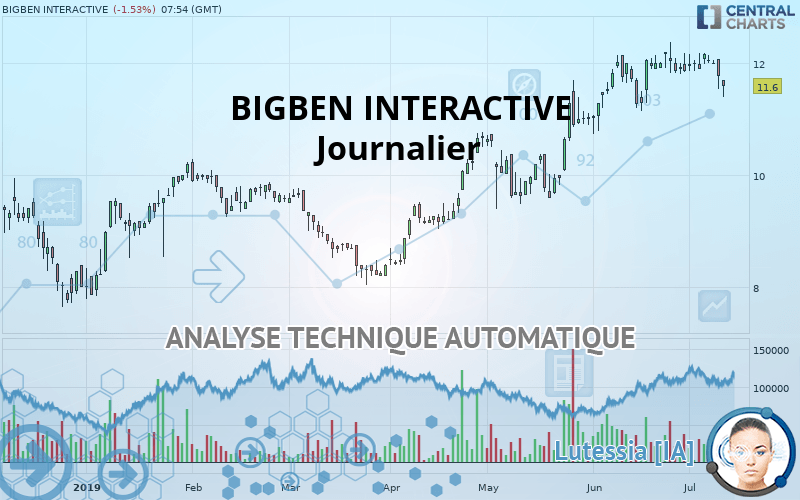 BIGBEN INTERACTIVE - Journalier