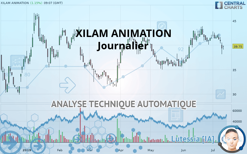 XILAM ANIMATION - Journalier