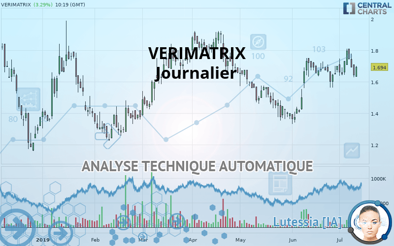 VERIMATRIX - Journalier