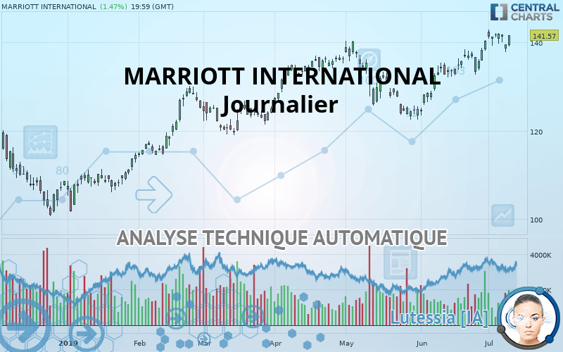 MARRIOTT INTERNATIONAL - Journalier