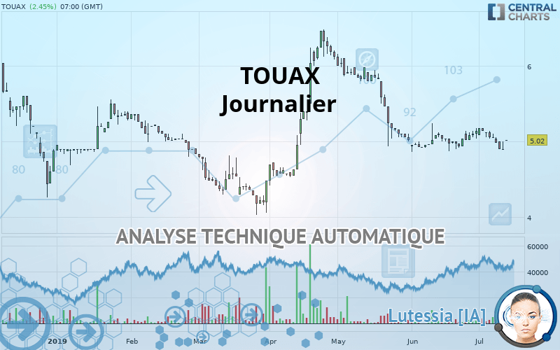 TOUAX - Journalier