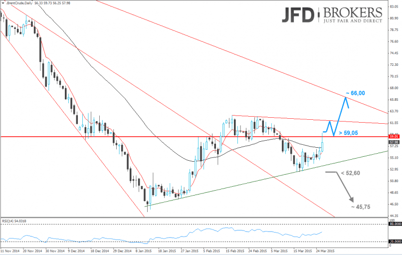 BRENT CRUDE OIL - Täglich