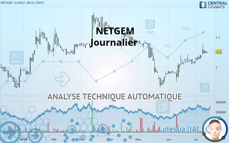 NETGEM - Journalier