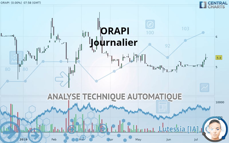 ORAPI - Journalier