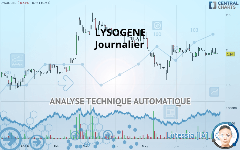 LYSOGENE - Journalier