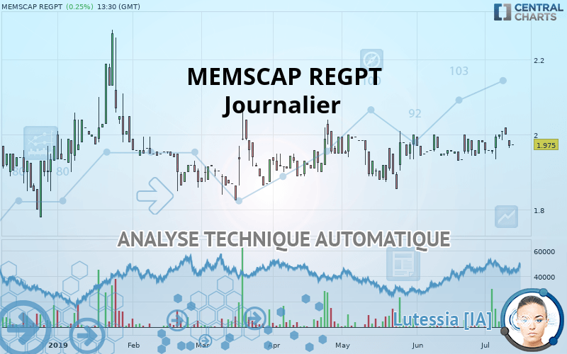 MEMSCAP REGPT - Journalier