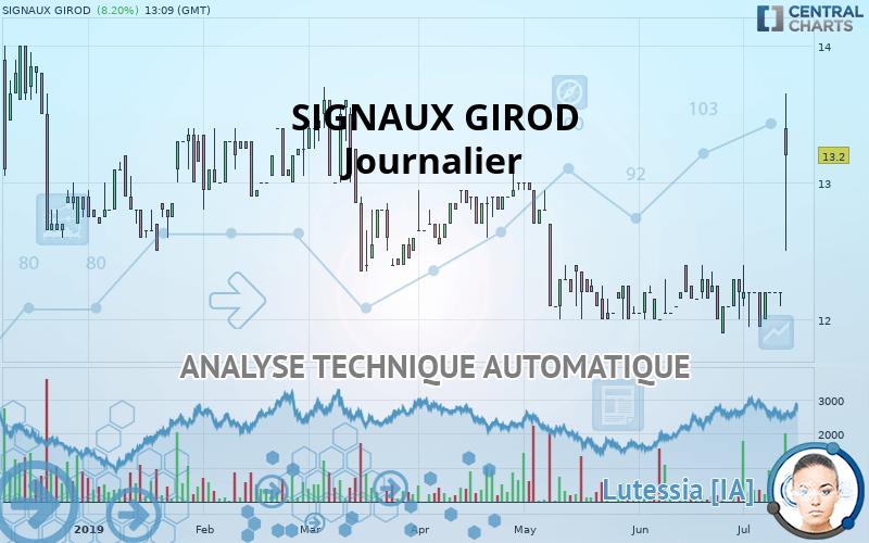 SIGNAUX GIROD - Journalier